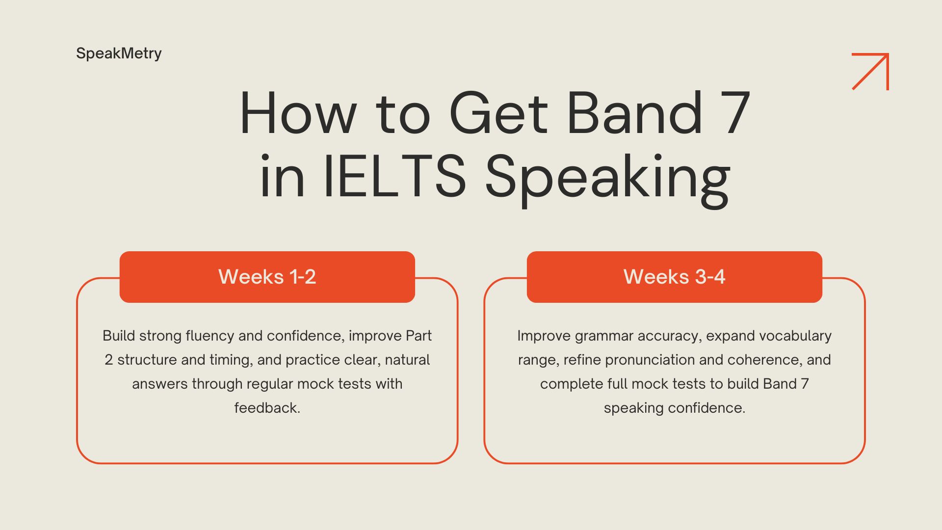 Student preparing for IELTS Speaking with a structured study plan